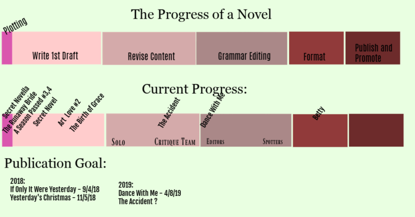 Progress Chart For Blog